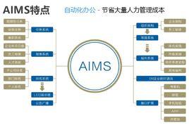 中國積分制 中國積分制