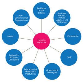 Stakeholder theory Stakeholder theory
