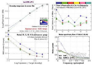 ISO 3200躁點測試