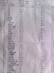 大生化檢查 大生化檢查