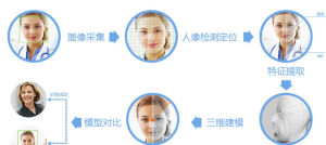 人臉識別技術