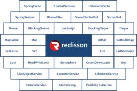 Redisson