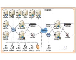 分散式計算機系統 分散式計算機系統