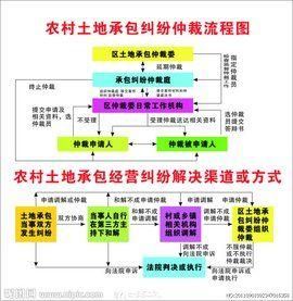 農村土地 農村土地