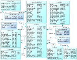 資料庫的邏輯結構設計 資料庫的邏輯結構設計