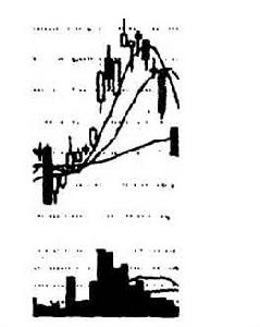 圖374中所表現的K線組合即為我們在股市中經常談到的頂部島形反轉。