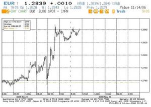 未知價計算法 未知價計算法