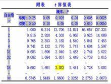 圖1t界值表