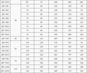 單動式千斤頂技術參數2