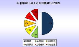 毛利[經濟學術語]