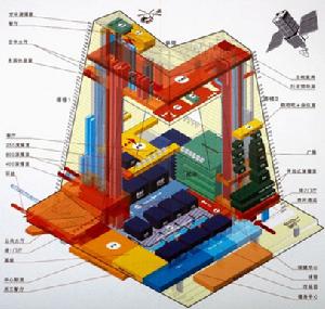 China State Construction Engineering