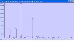 藍莓香精，溶劑為丙二醇：質譜圖