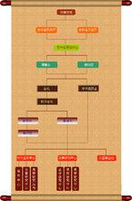 學會組織機構圖