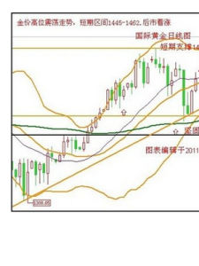 中國第一白銀網 中國第一白銀網