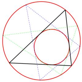 彭賽列閉合定理 彭賽列閉合定理