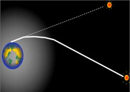 垂直折光誤差 垂直折光誤差