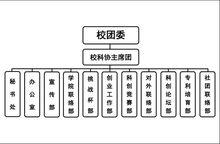 長安大學大學生科技創新與創業協會