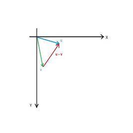 方向向量 方向向量