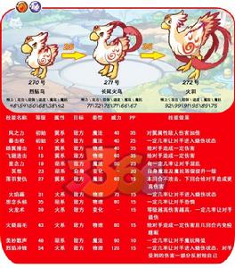 長尾火鳥技能表