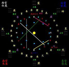 太始[道家術語]