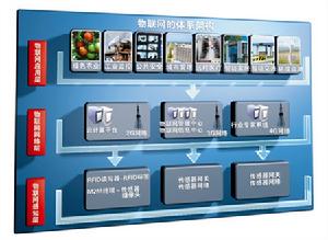 物聯網系統設計師 物聯網系統設計師