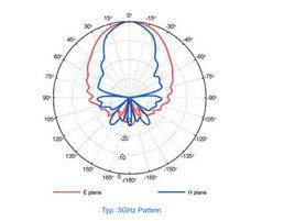 天線極化方式 天線極化方式