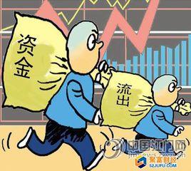 資金出逃 資金出逃