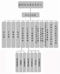 蘇州市公共文化中心
