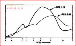 股票市場反身性 股票市場反身性