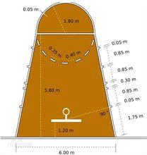 FIBA三秒區示例圖