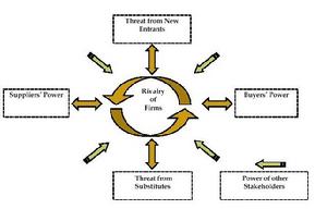 競爭者分析 競爭者分析