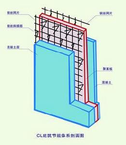 CL建築結構體系