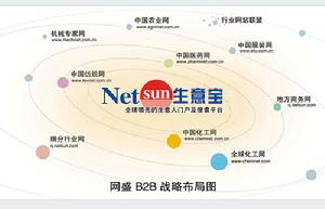 網盛科技 網盛科技