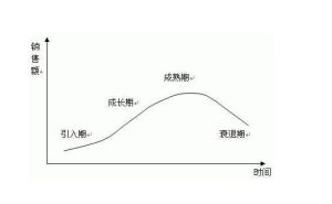 周期型產業 周期型產業