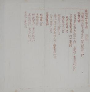 《戲鴻堂帖》目錄