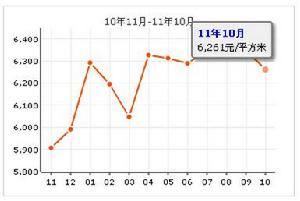 盛福小區 盛福小區