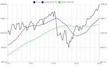 高成長股 高成長股