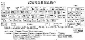 武裝突襲Ⅱ鍵盤操作圖