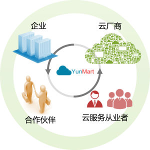 YunMart YunMart