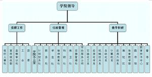 遼寧石化職業技術學院