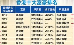 香港富豪榜 香港富豪榜