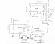 圖1發電機定子冷卻水系統