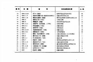 百慕達三角州[魔鬼三角海域]