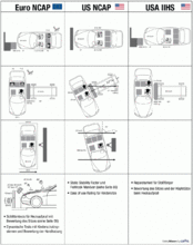 NCAP汽車碰撞測試 