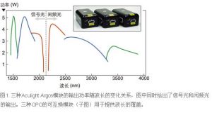 準相位匹配 準相位匹配