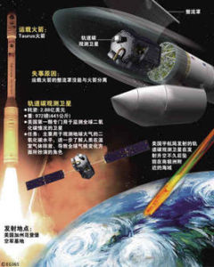 嗅碳衛星 嗅碳衛星