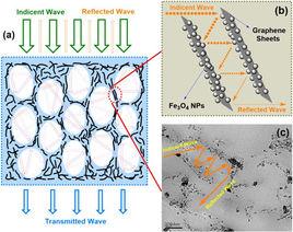 航天透波材料 航天透波材料