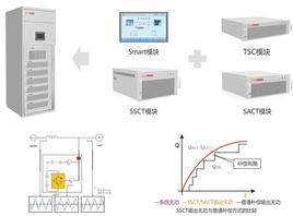 動態補償控制 動態補償控制