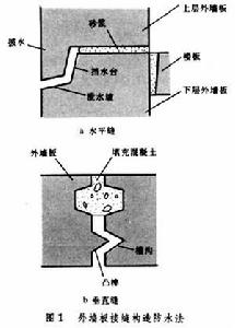 外牆板接縫防水