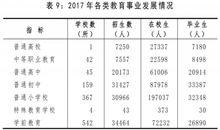大同市教育統計表